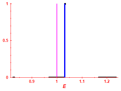 Strength function